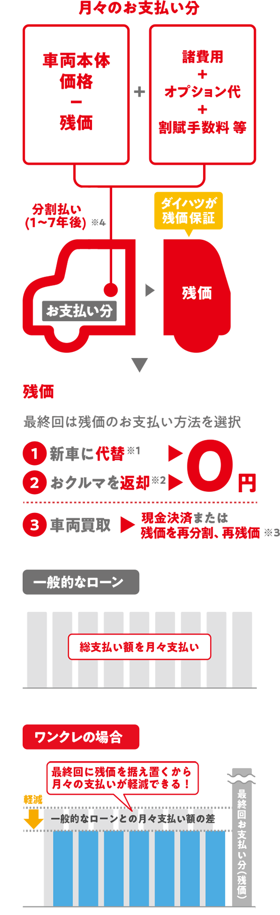 比較